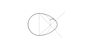 Actividad #2 Hagamos un ovoide