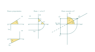 Ángulos que puede formar un plano alfa con los planos de proyección. 