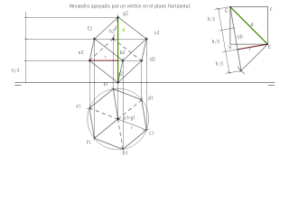 Hexaedro apoyado por un vértice en el plano horizontal.