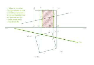 Puntos de intersección de una recta con un poliedro. 