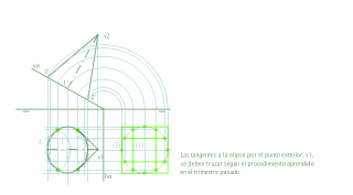 Representación de un cono de revolución apoyado en un plano proyectante. 