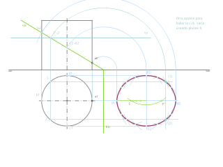 Sección de un cilindro con un plano proyectante. 