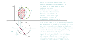 Sección de esfera por un plano proyectante.