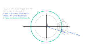 T33 (4.4a): Circunferencia equivalente a una elipse.