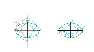 T38 (3.1): Trazado de óvalos