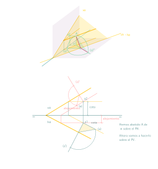 Abatimiento de un punto A contenido en el plano α.