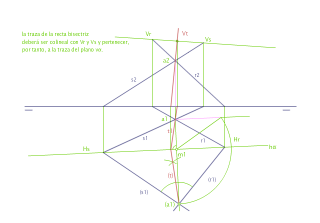 Hallar la bisectriz de un ángulo formado por las proyecciones de dos rectas. 