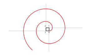 Espiral de cuatro centros.