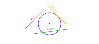 Relación entre rectas y circunferencia