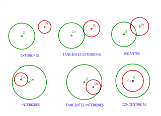 Posiciones relativas entre circunferencias
