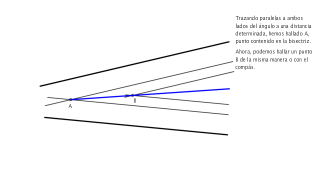 Bisectriz de un ángulo