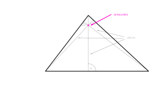 Ortocentre