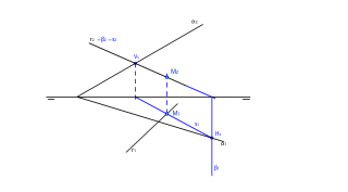 Intersección entre recta y plano
