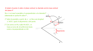 Abatimiento de un punto A sobre el plano vertical