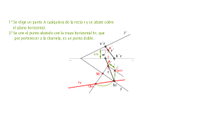 ABATIMIENTO DE UNA RECTA OBLICUA