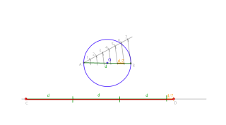 Rectificación de una circunferencia