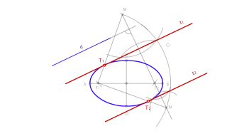 Determinar las rectas tangentes a la elipse paralelas a d