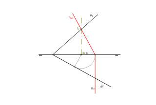 Conversió d'un pla oblic en un pla de costat.