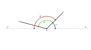 Dos angulos consecutivos son adyacentes